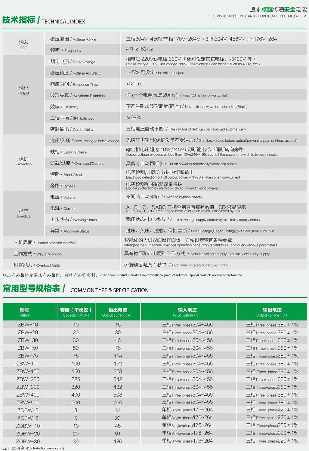 ZDBW��ZSBWϵ�������͟o(w��)�|�c(di��n)������(w��n)��������(sh��)��Ҏ(gu��)��